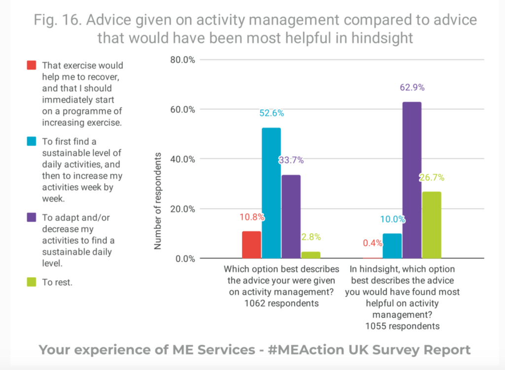 ME Services In The UK Not Fit For Purpose