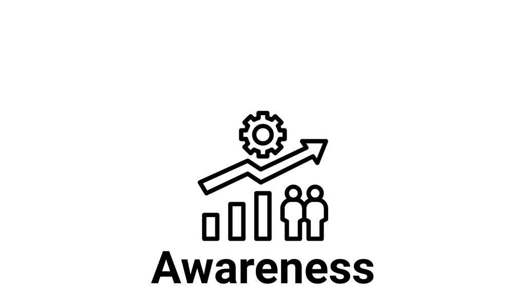 Awareness