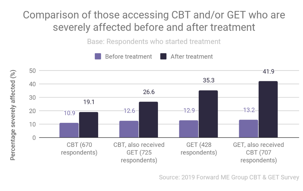 Lay summary CBT FWME survey 