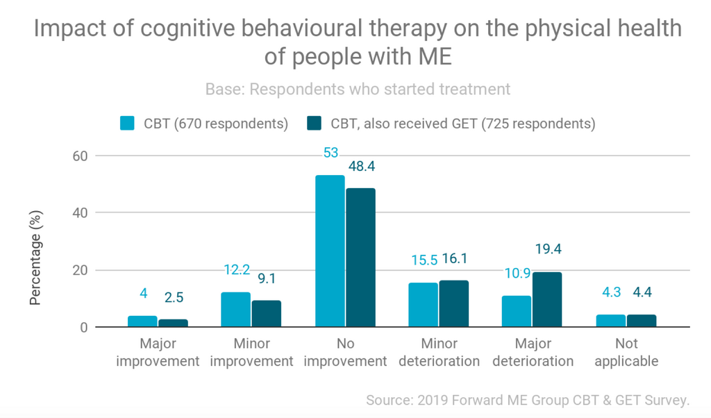 Lay summary CBT FWME survey 1