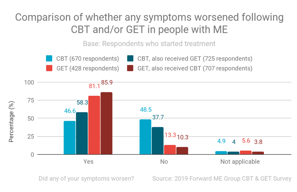 Lay Summary FWME symptom worsening