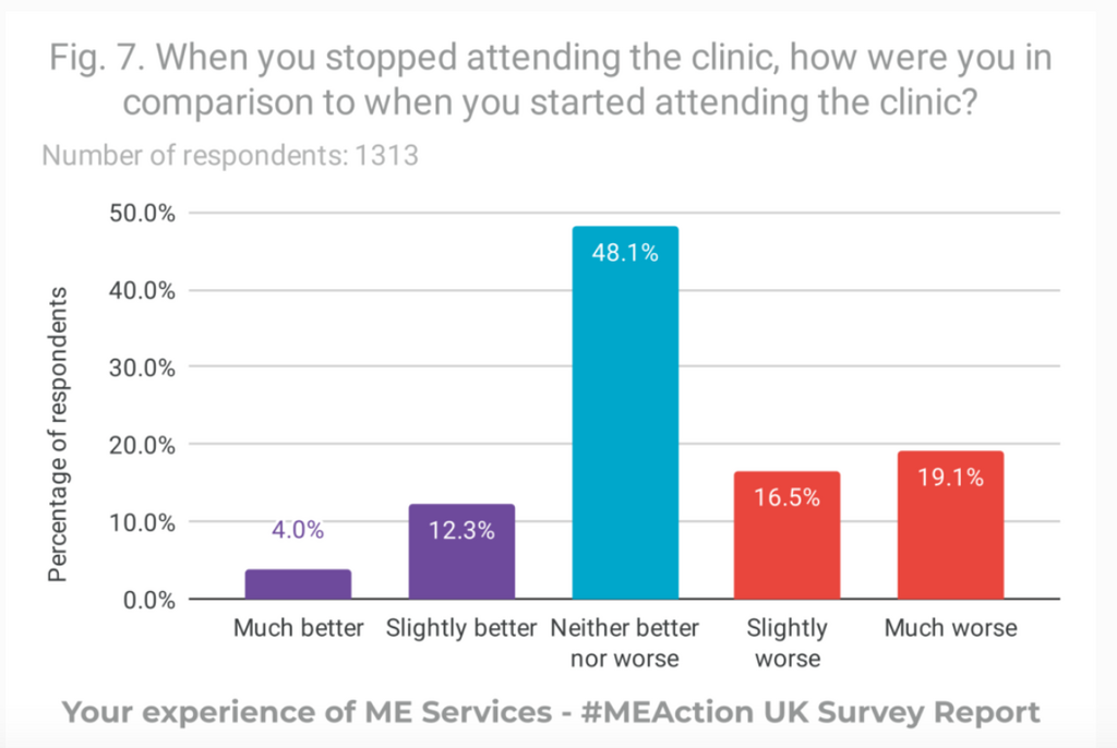 Post clinic chart