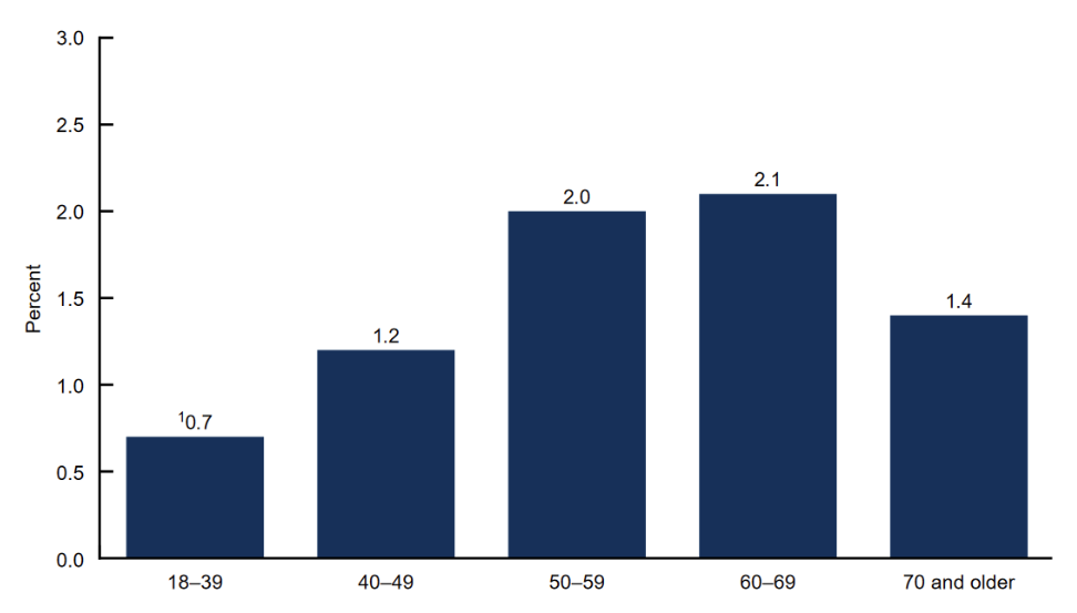 #MEAction UK and Scotland update prevalence figures based on new data
